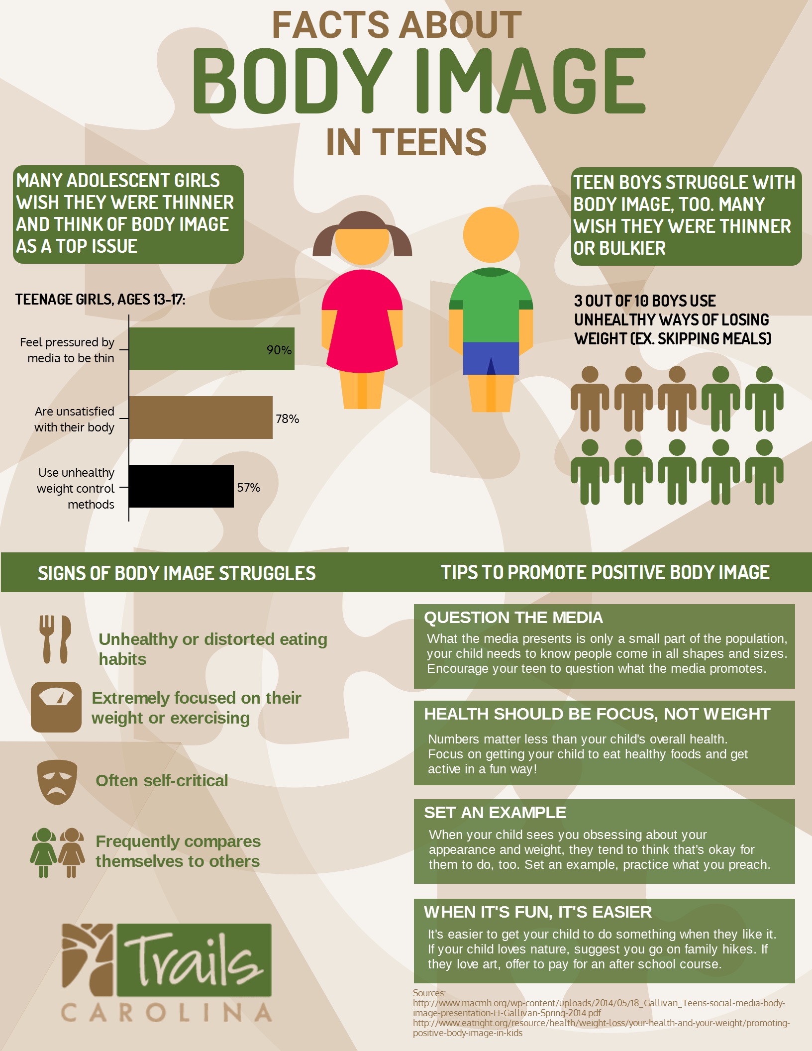 FACTS ABOUT BODY IMAGE IN TEENS TR